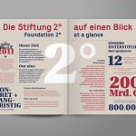 Stiftung 2° / Magazin